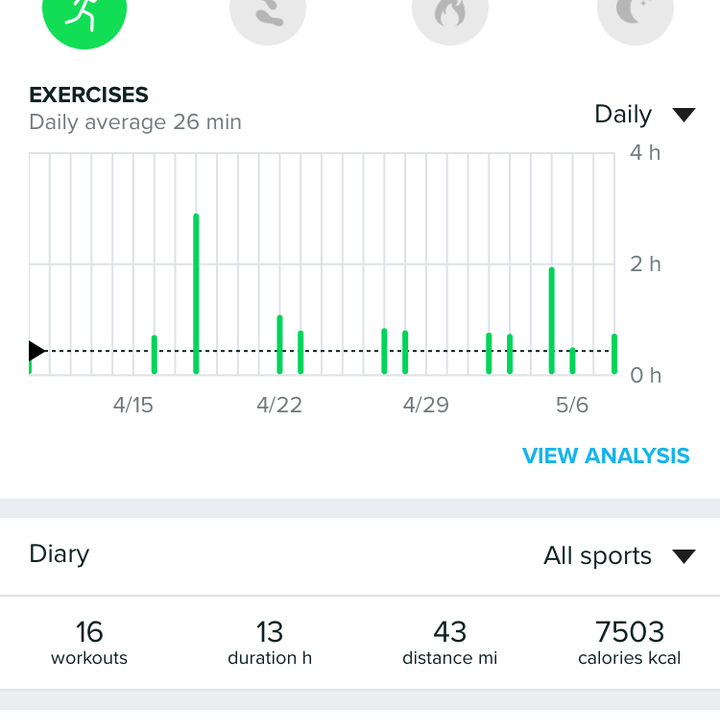 suunto 3 fitness review black app 1899
