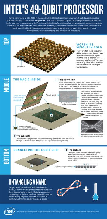 QuBit infrographic