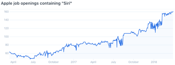 apple job openings containing siri