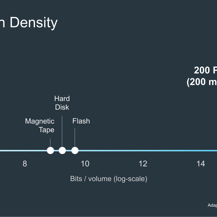 DNA storage capacity vs traditional