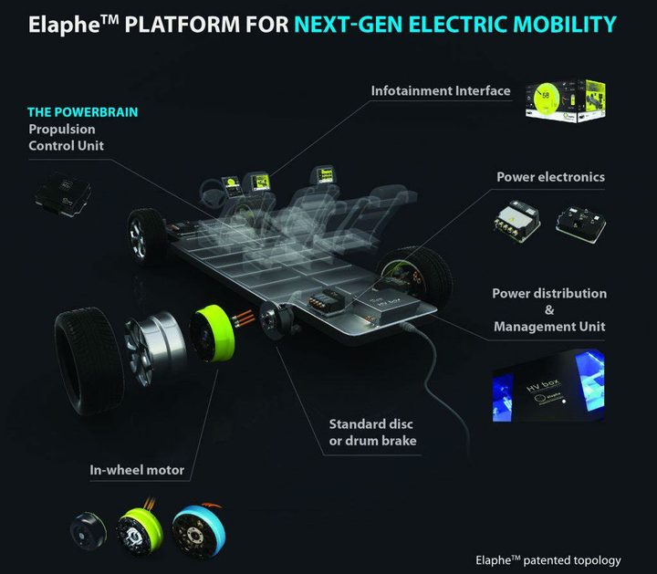 Elaphe In-wheel EV platform