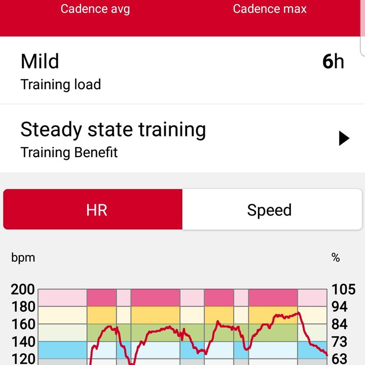 polar m430 app overview