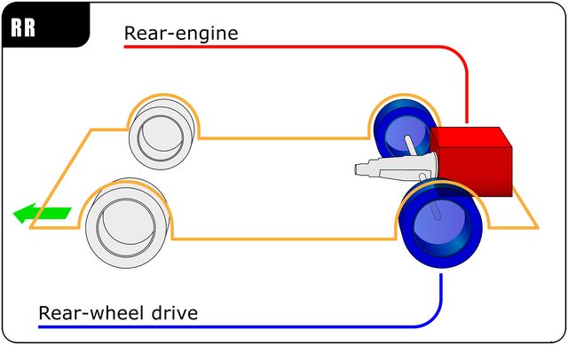 Rh Rwd Rear FWD vs. RWD vs. AWD: Drivetrain layouts and what they mean - Digital Trends
