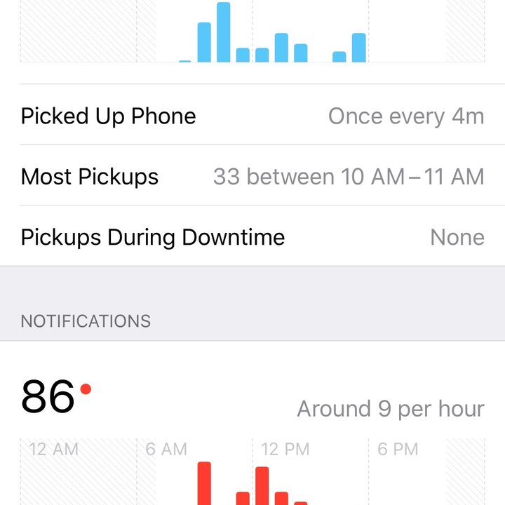 apple screen time and google digital wellbeing 1