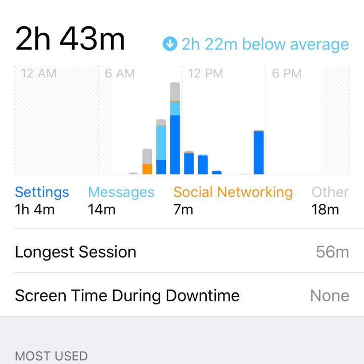 apple screen time and google digital wellbeing 3