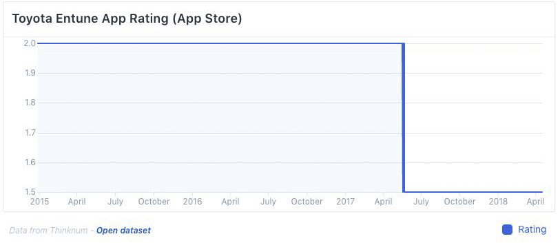 Etune Mobile App Ratings