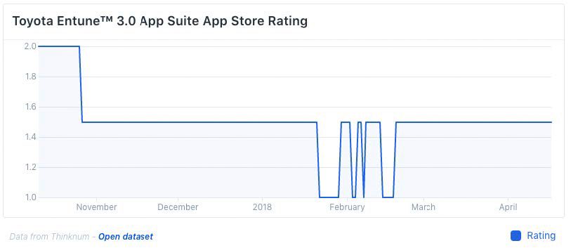 Etune 3.0 App Store Ratings
