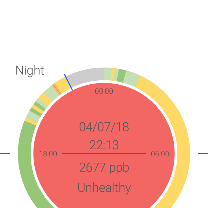 cat s61 screenshot temperature humidity
