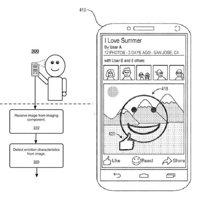 Facebook's facial recognition patent emotion tracking