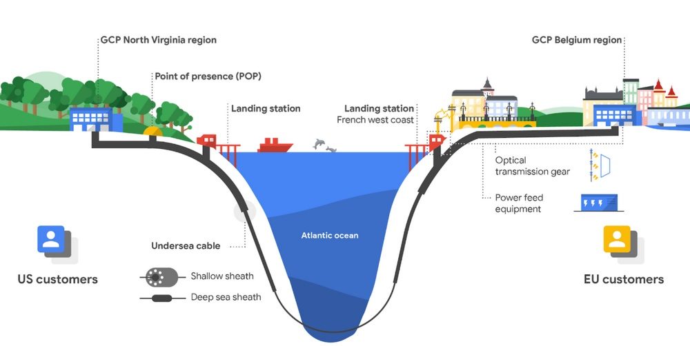 google france virginia cable gcp subsea max 1000x1000