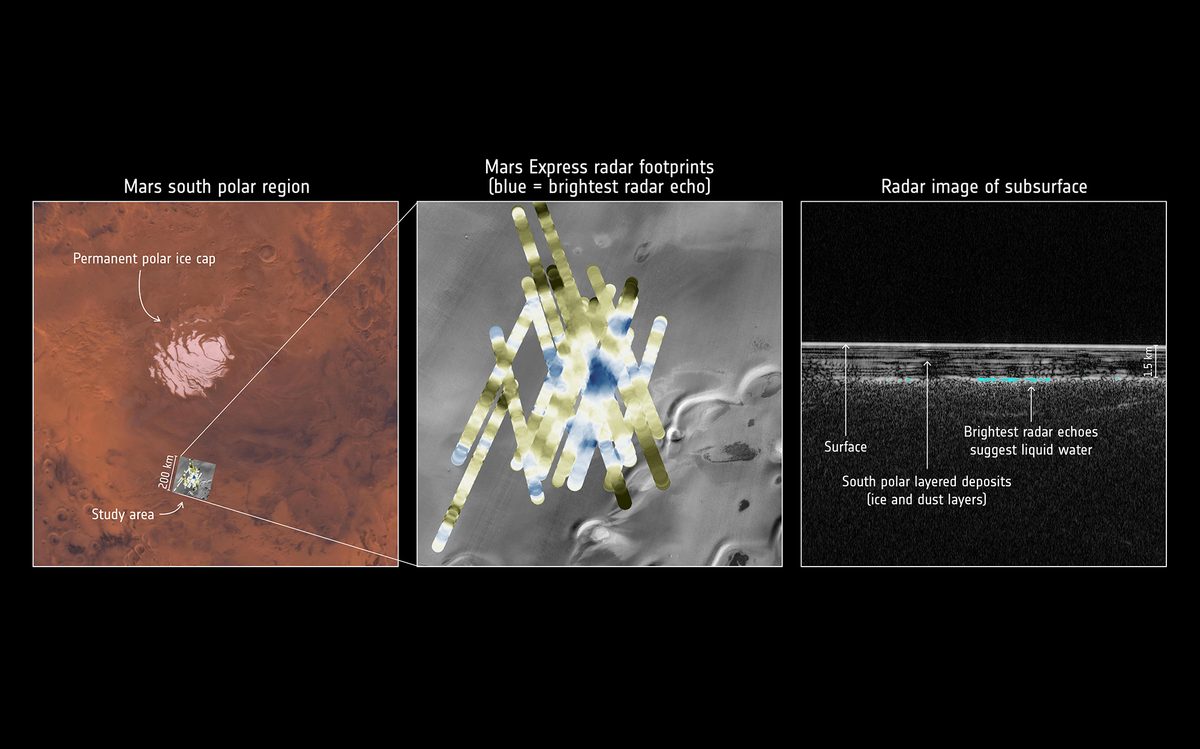 Express detects water buried under the south pole of Mars