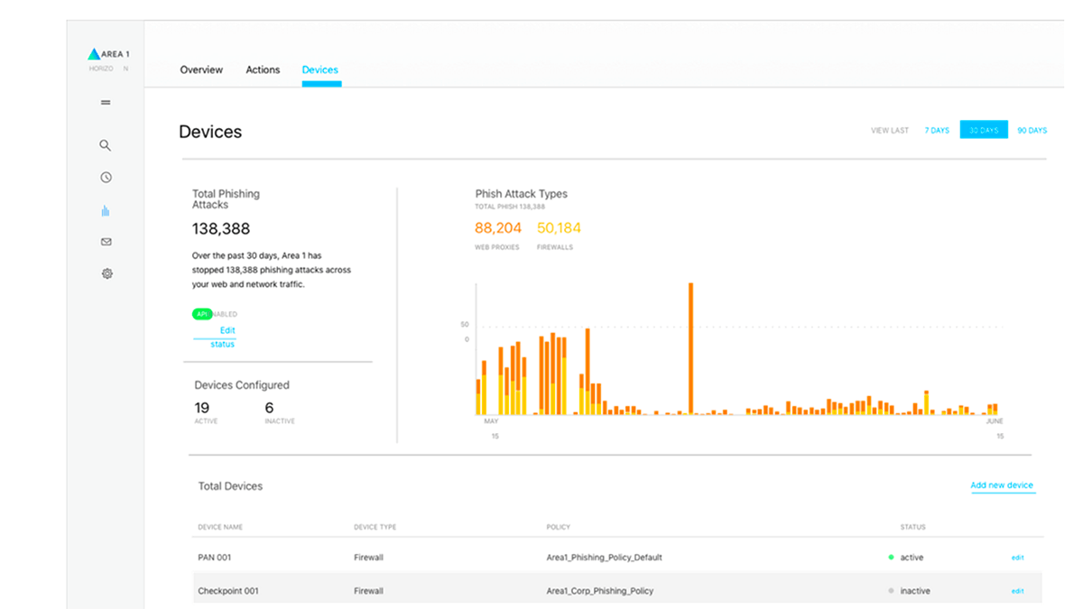 bounty based cybersecurity safety phishing attack area 1 graph