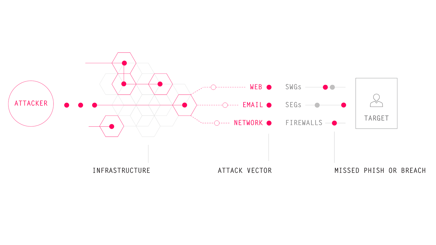 bounty based cybersecurity safety phishing attack cyber security outline