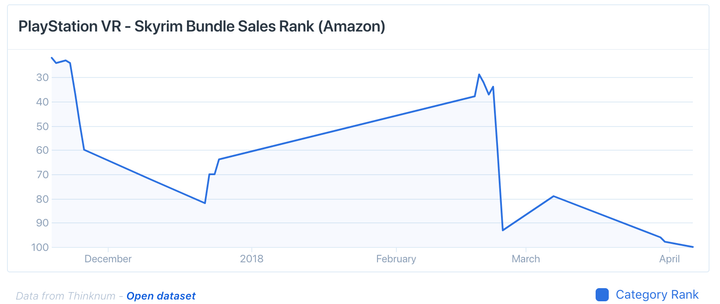 psvr skyrim sales rank