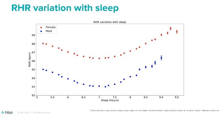 fitbit resting heart rate sleep