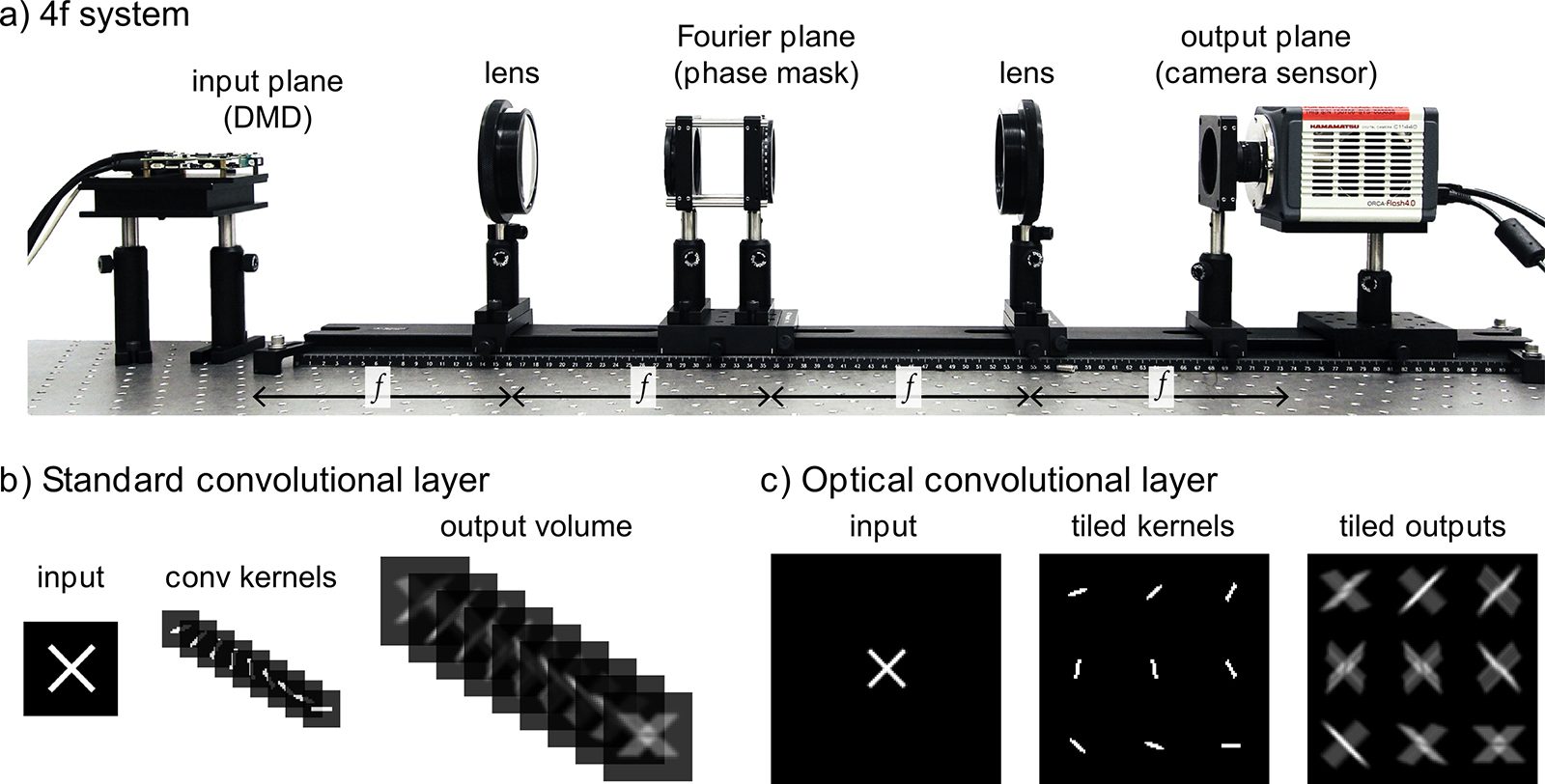 Camera In Computer Science Researchers put A.I. inside a camera lens to compute 'at the speed of ...