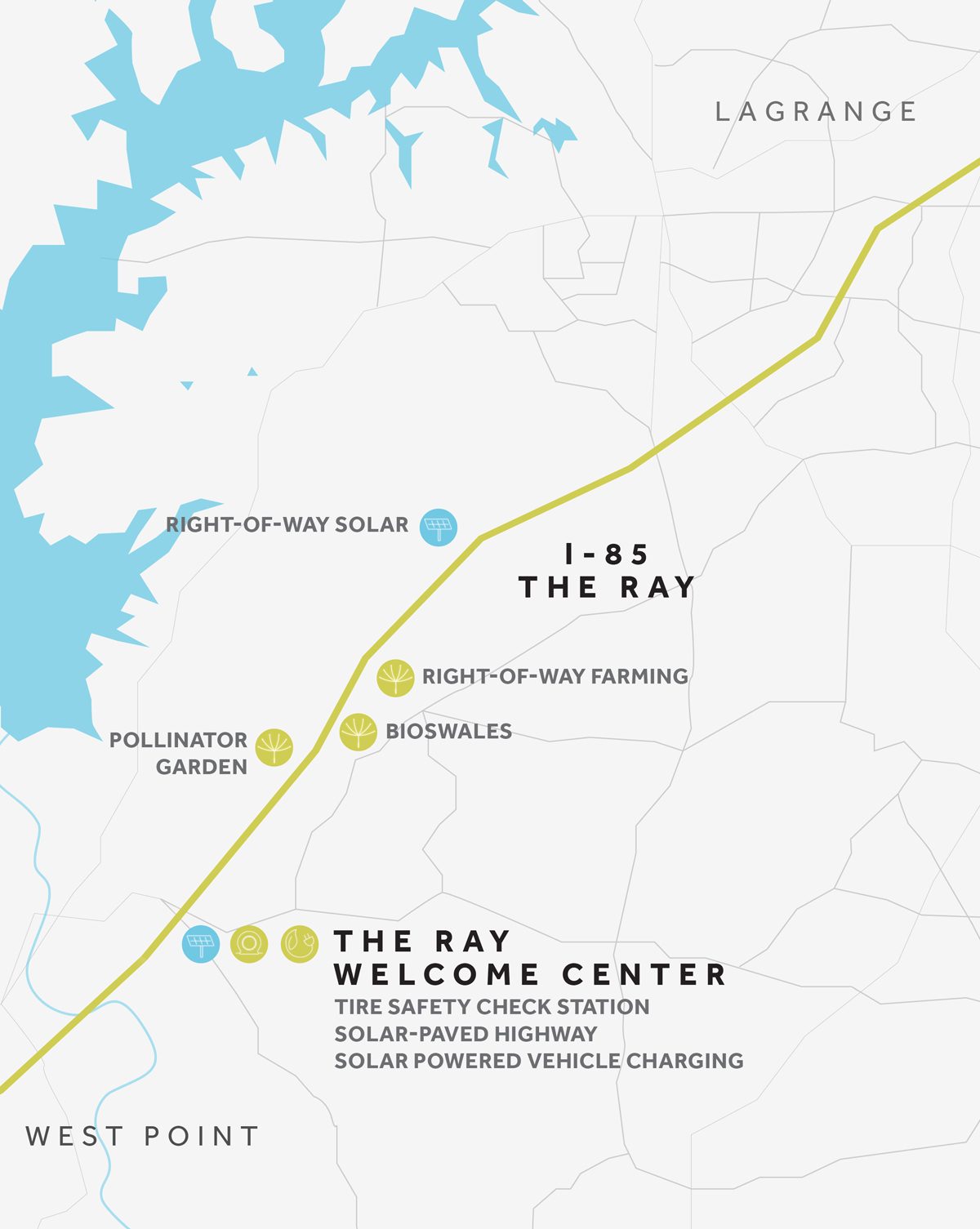 The Ray