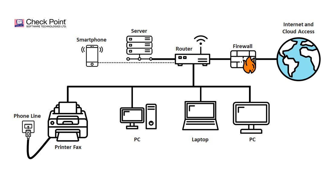 Checkpoint Faxploitation network infographic