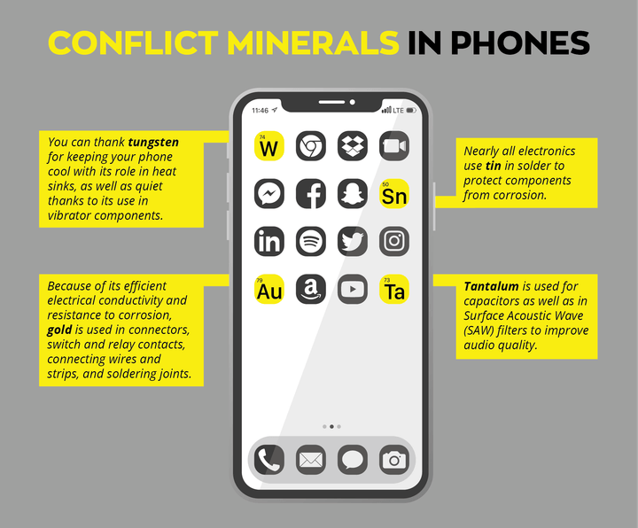 conflict minerals in phones