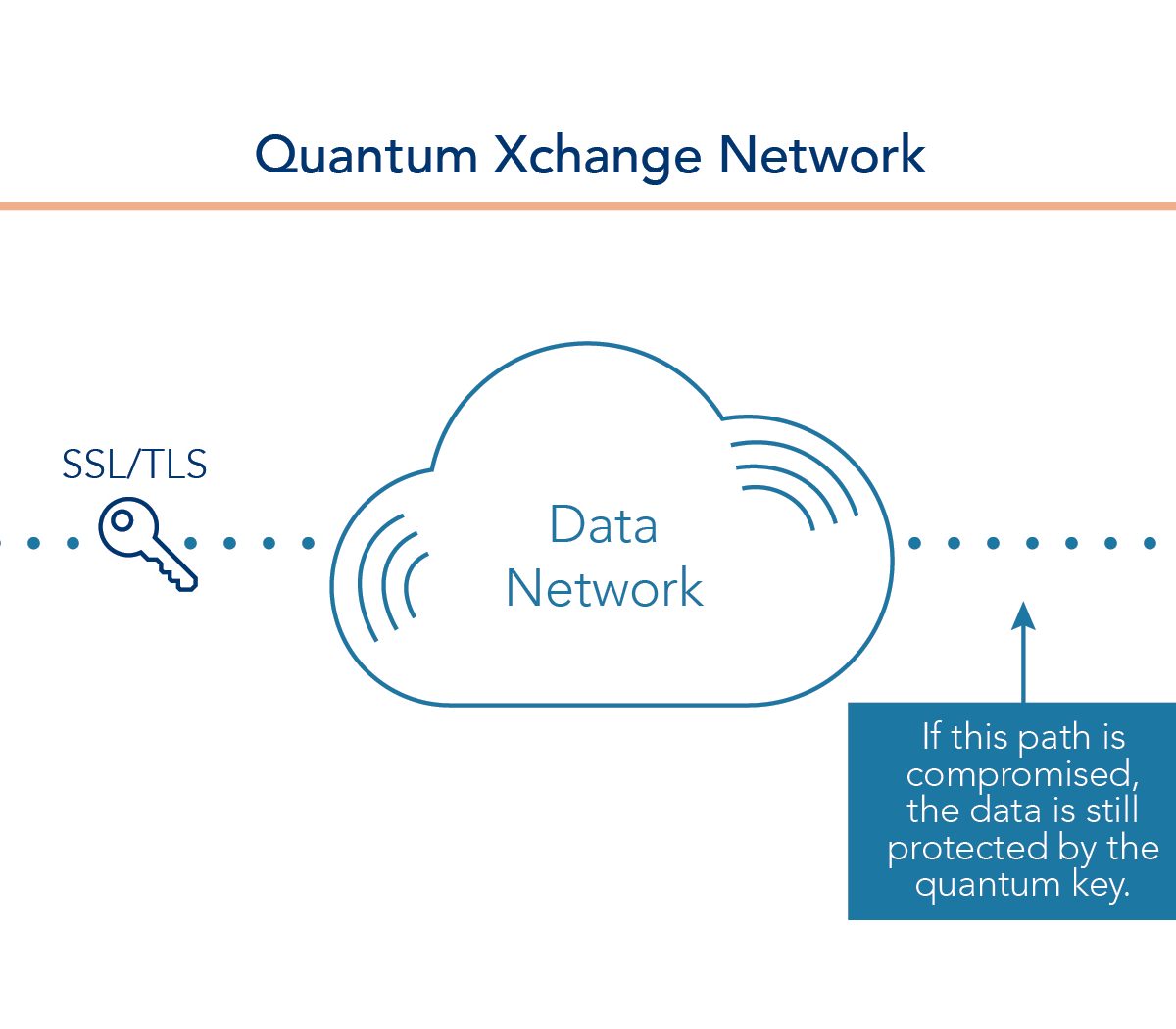 Quantum Xchange