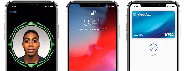 Face ID Process