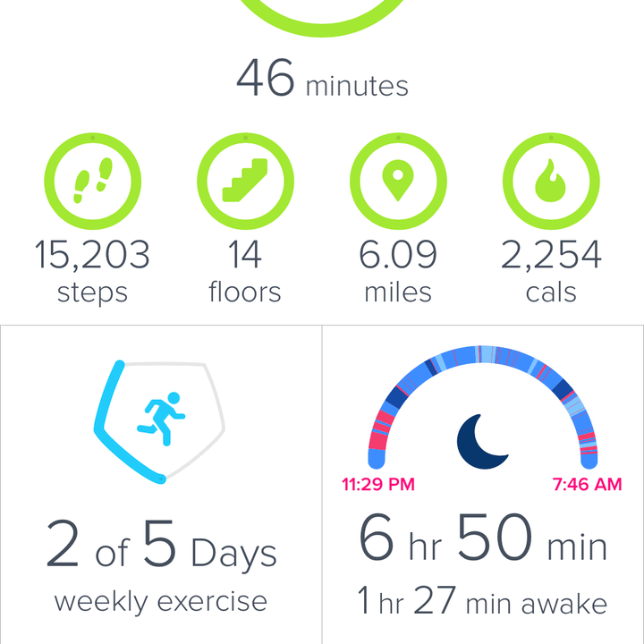fitbit charge 3 review home