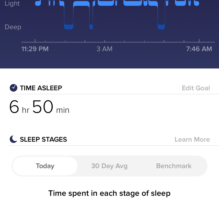 fitbit charge 3 review sleep