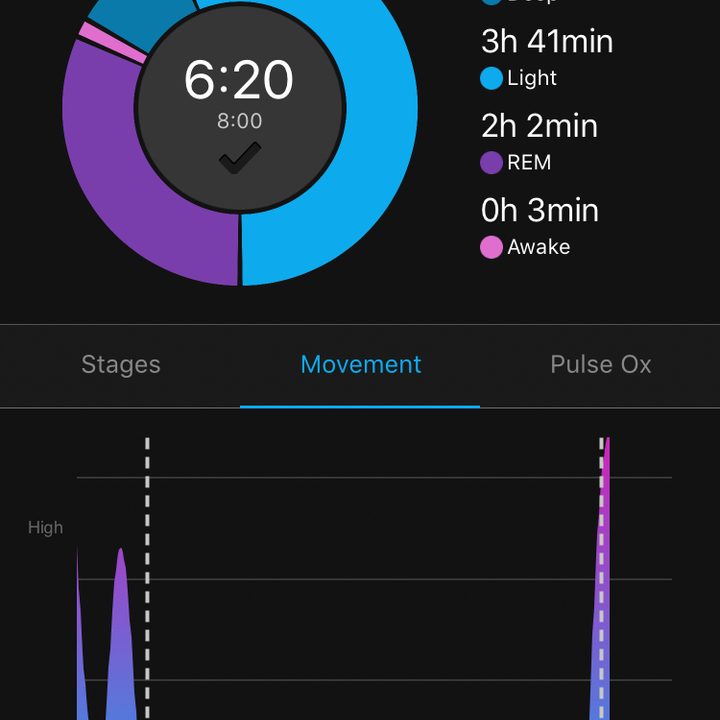 garmin vivosmart 4 review sleep movement