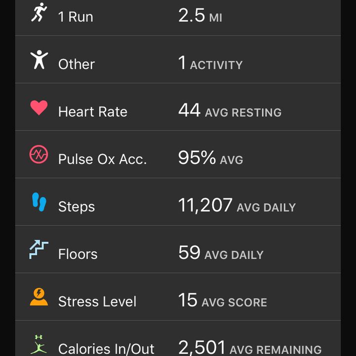 garmin vivosmart 4 review weekly metrics