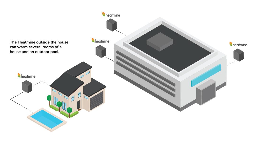 Heatmine Cryptomining Heater Infographic
