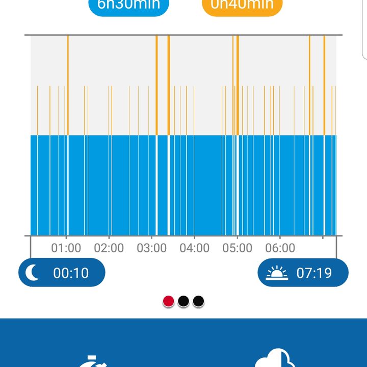 polar vantage v review screenshot 20181219 163157 flow