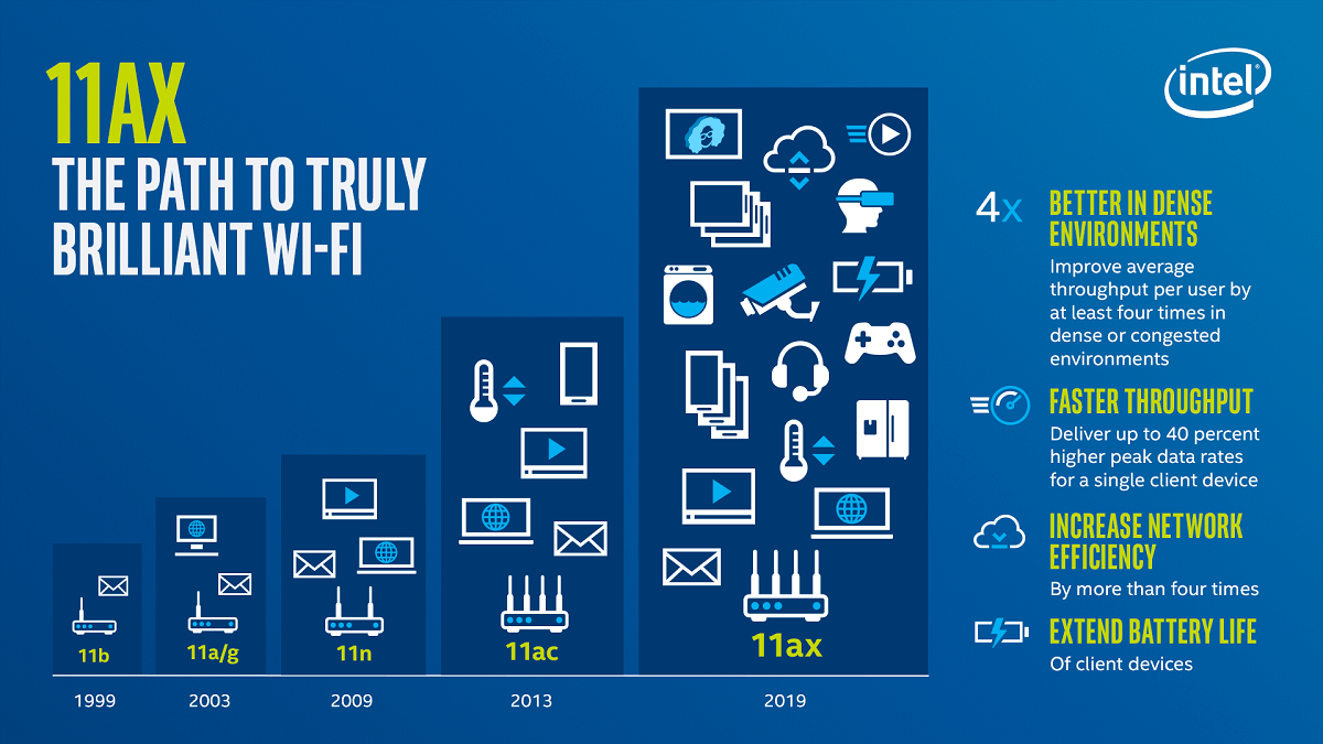 What is Wi-Fi 6? - Digital Trends What is Wi-Fi 6? - Digital Trends