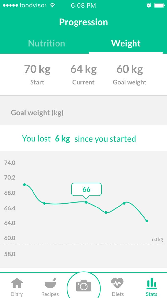foodvisor calorie counting app 2