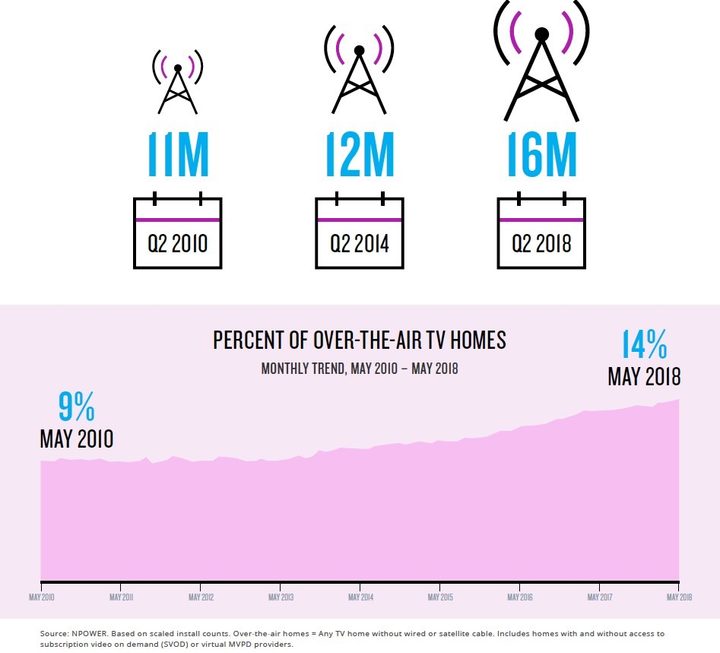 nielsen-ota-homes-2018