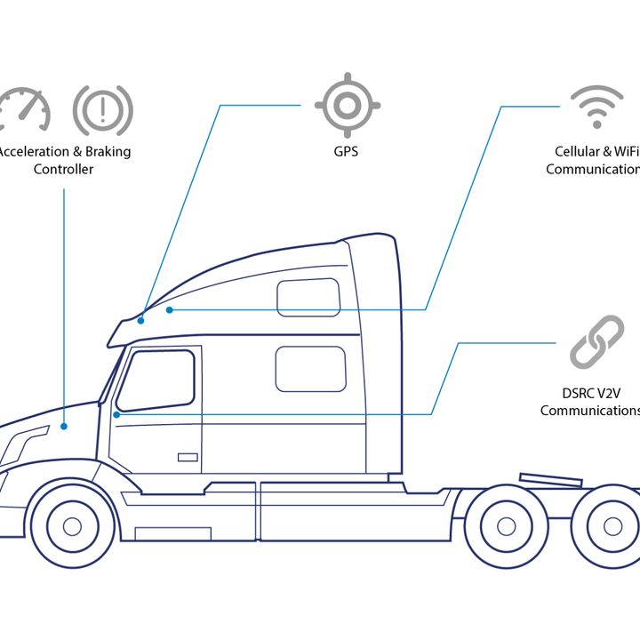 Semi truck tech | Peloton Technologies
