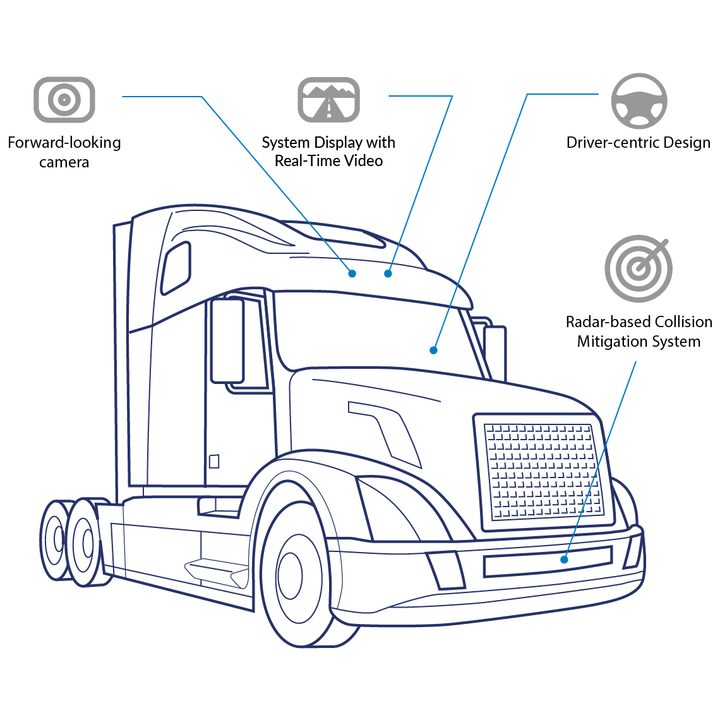 Semi truck tech | Peloton Technologies