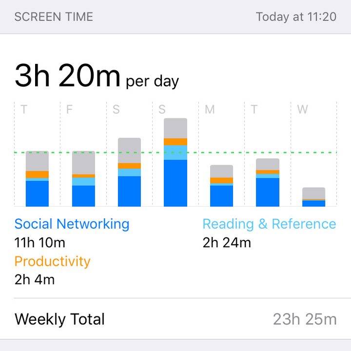 Screen Time home screen.