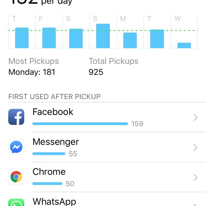 how to use screen time per day