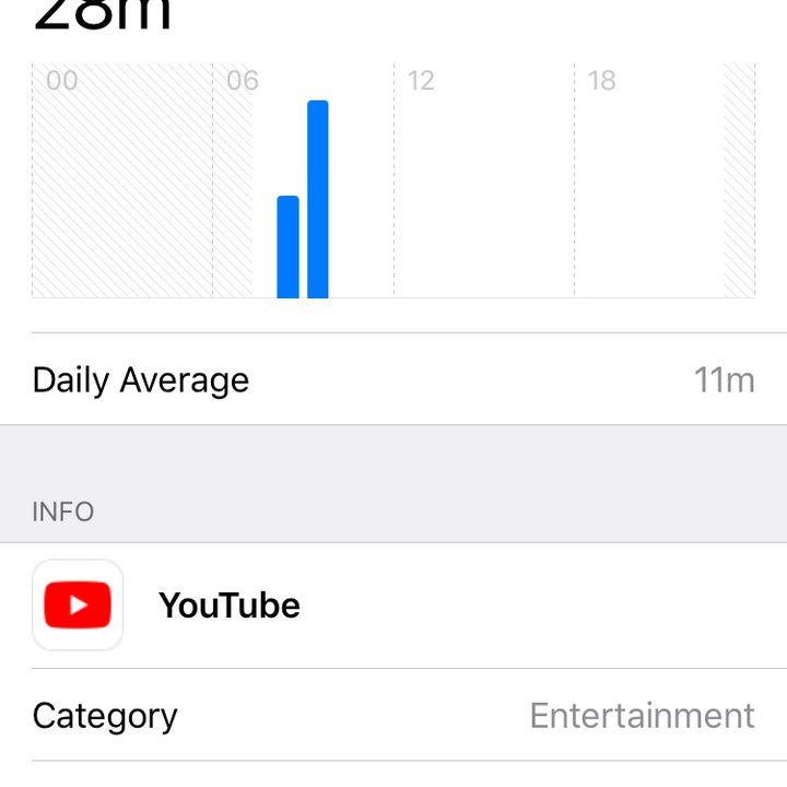Youtube on Screen Time.