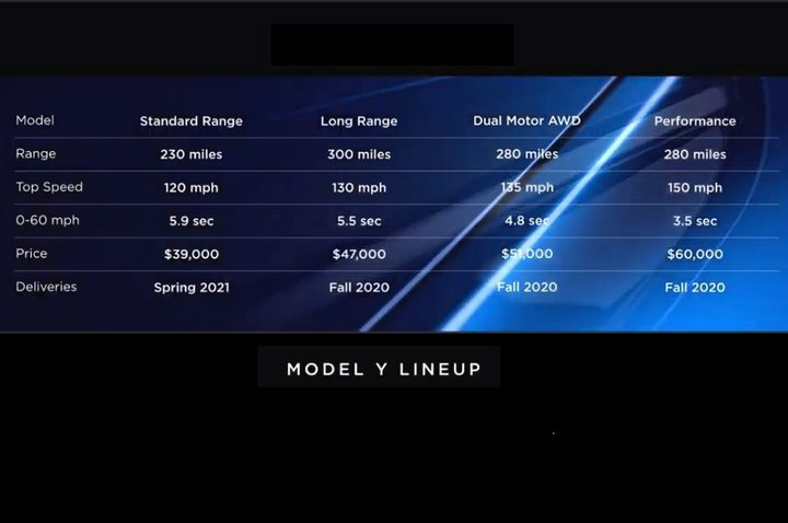 Tesla Model Y lineup