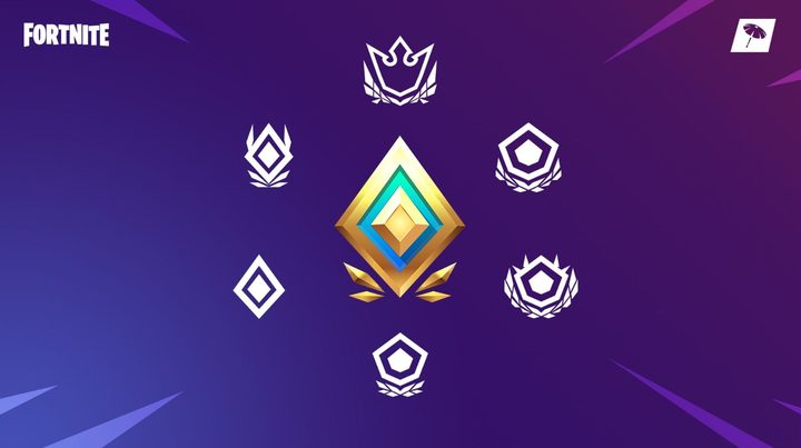 Fortnite World Cup warmup 500k thousand esports competition qualify