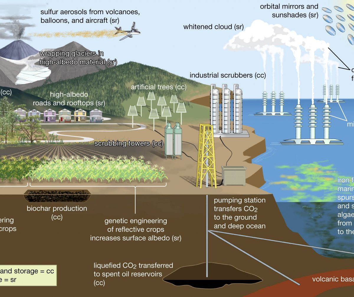 solar and carbon geoengineering examples