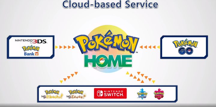 Pokemon Conference 2019 business strategy sleep home plus detective pikachu