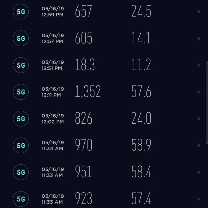 Samsung Galaxy S10 5G Speedtest results