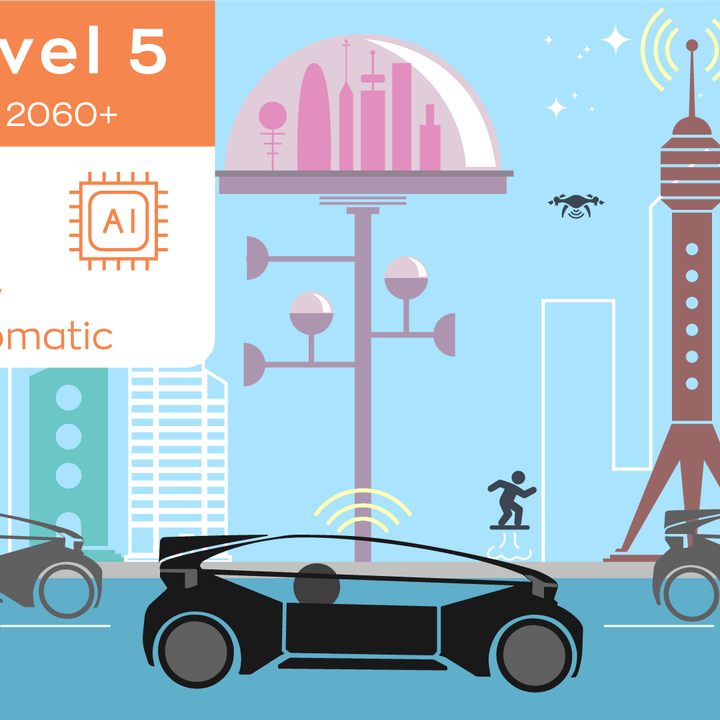 Autonomous car level 5 fully automated driving functions