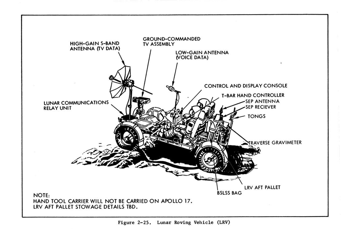 Lunar Roving Vehicle Diagram