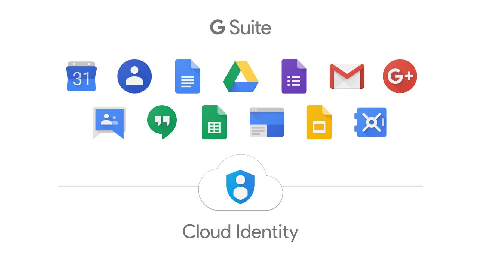 A list of products offered by Google Suite