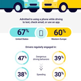 distracted driving infographic