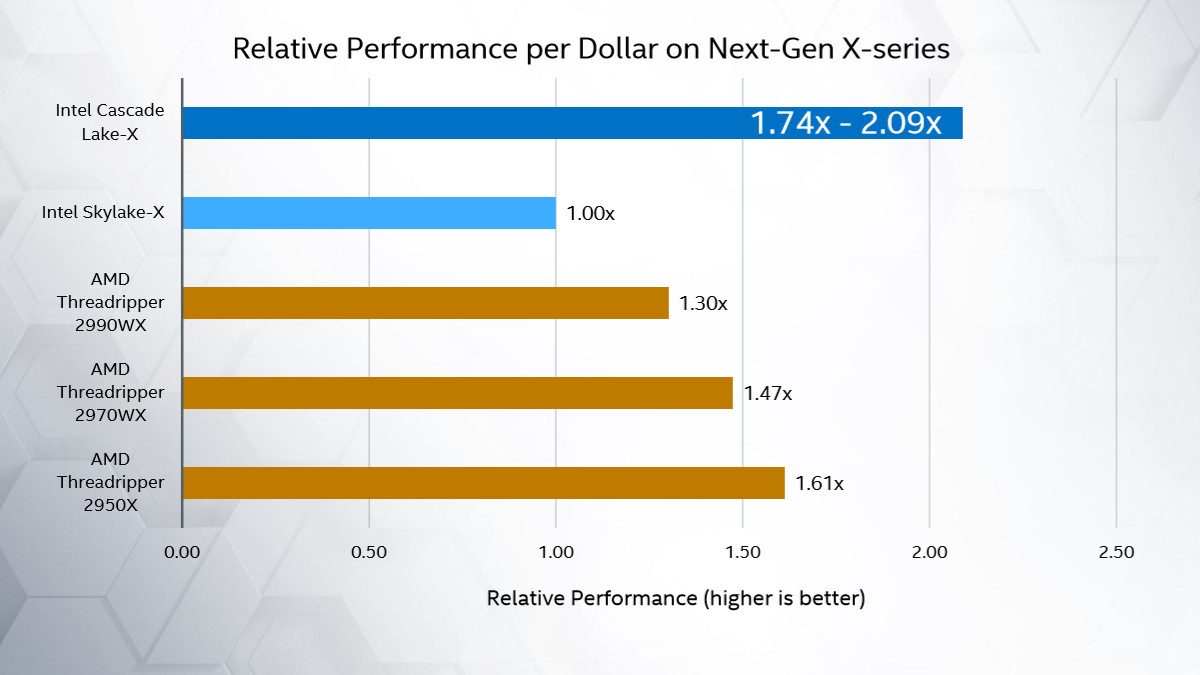 Casecade Lake relative performance