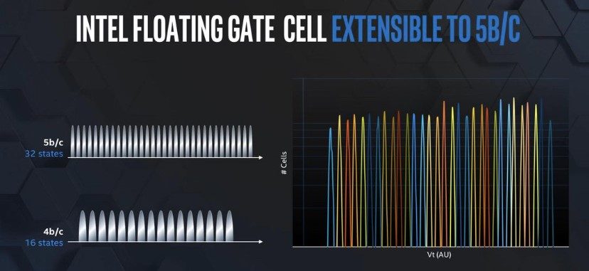Intel says it will double flash memory storage capacity
